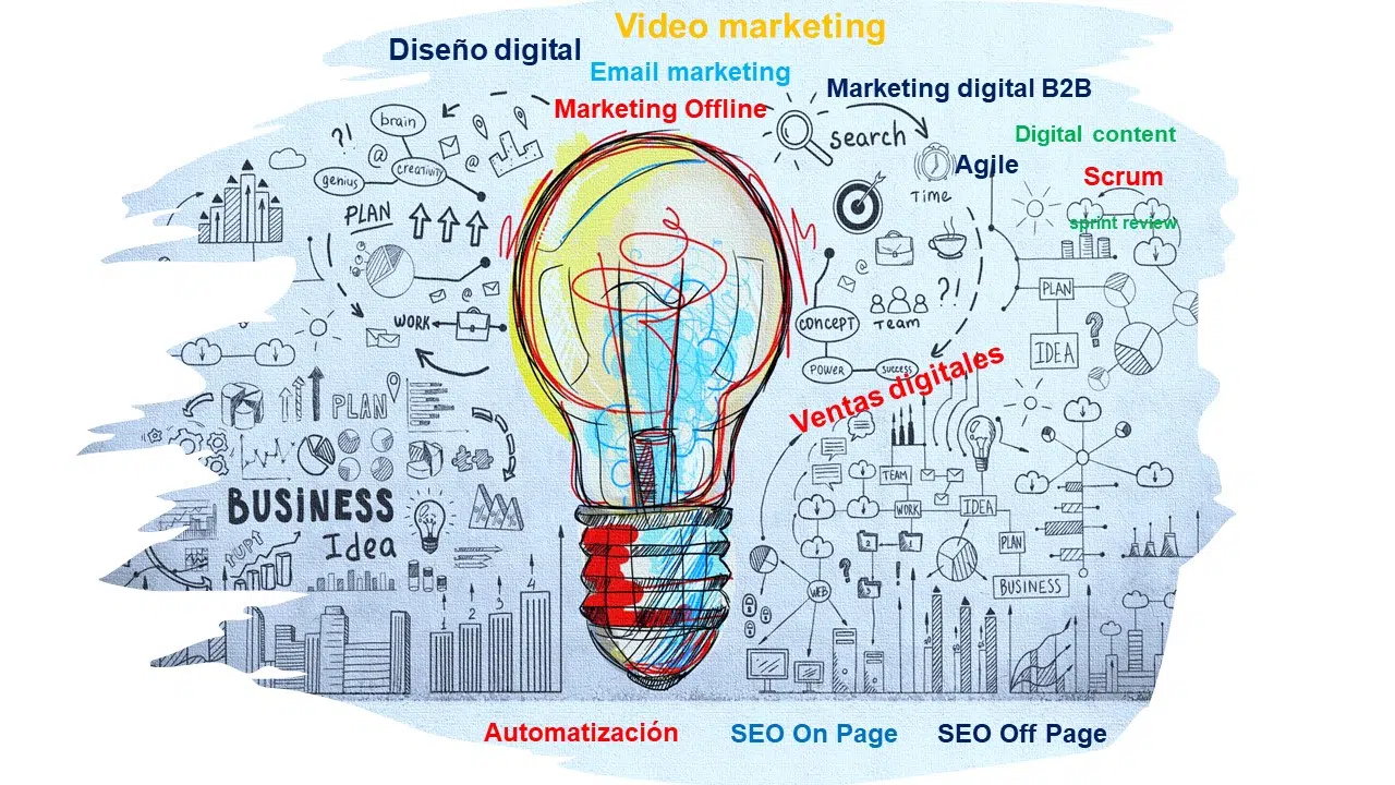 consultoría estratégica y marketing digital para empresas - Secolo Digital