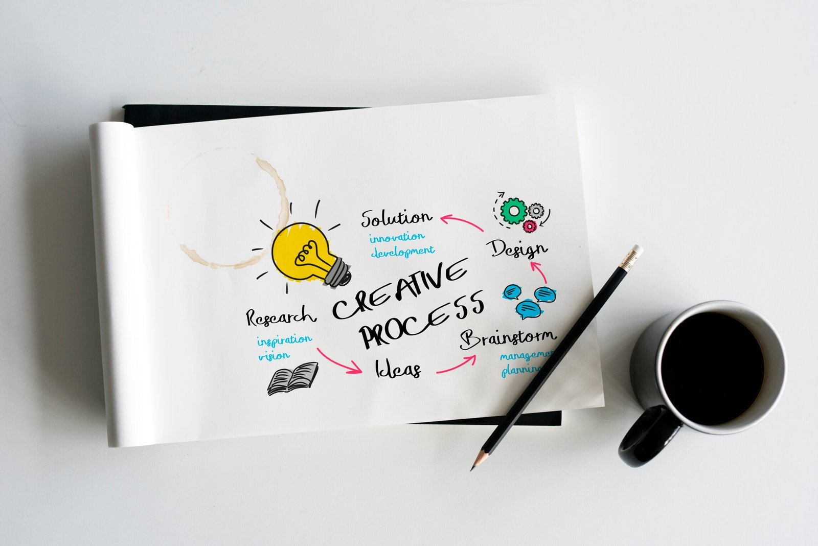 Diseño de branding, identidad visual y contenidos digitales – Secolo Digital.