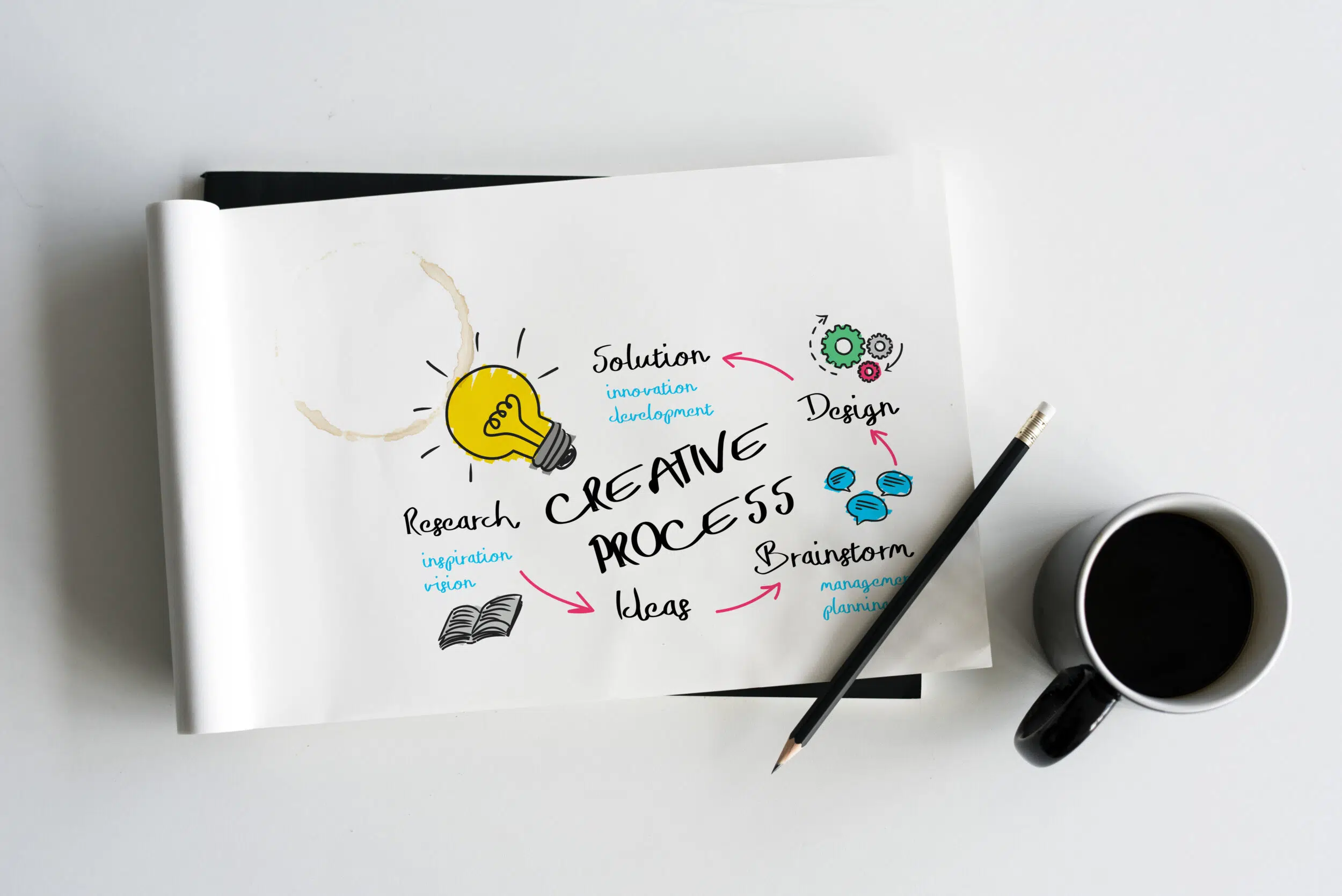 Branding y creación de contenidos para empresas – Secolo Digital